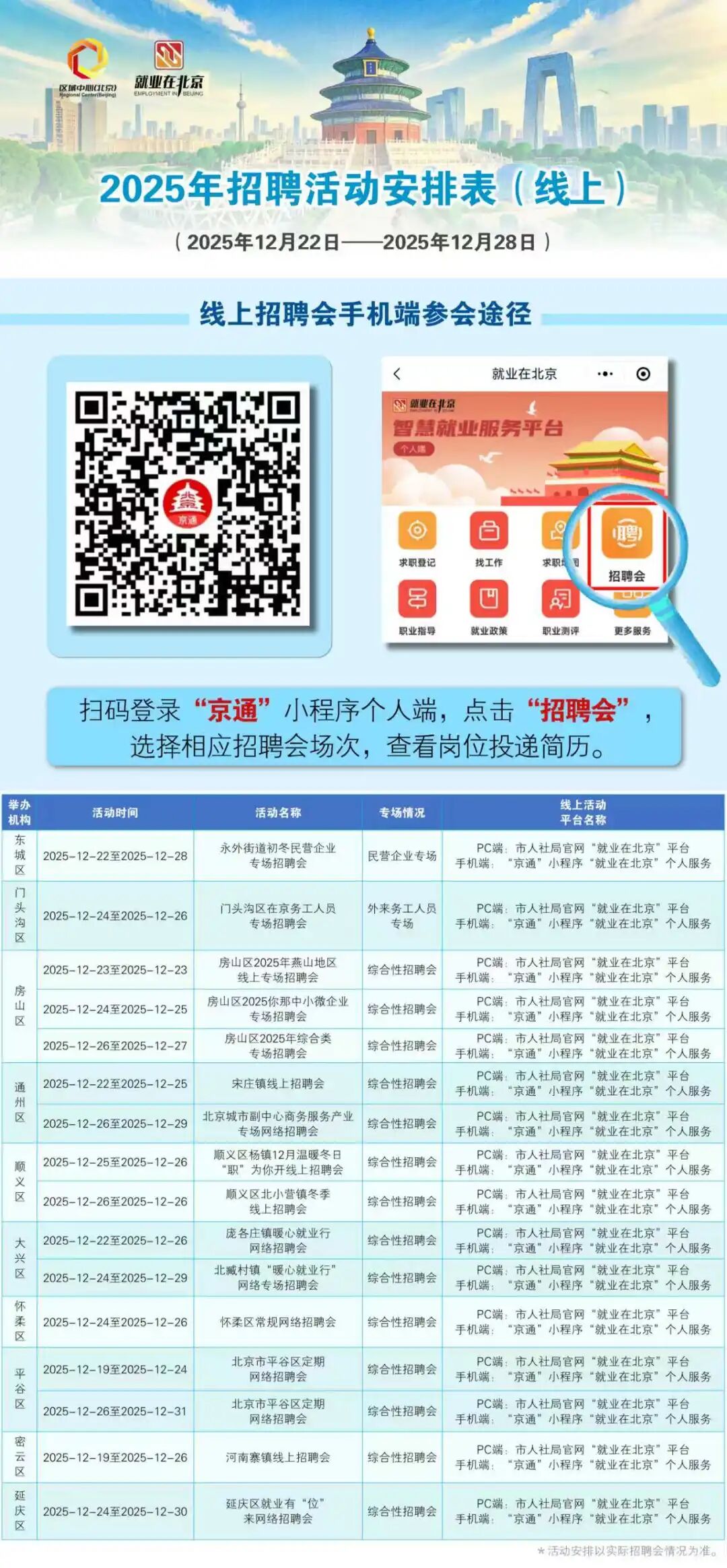 12月22日至12月28日招聘活动早知道！戳进来看——