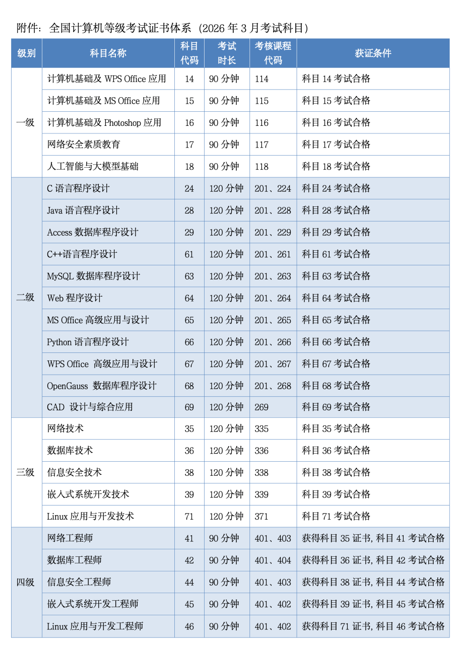 2026年3月全国计算机等级考试北京地区报考简章