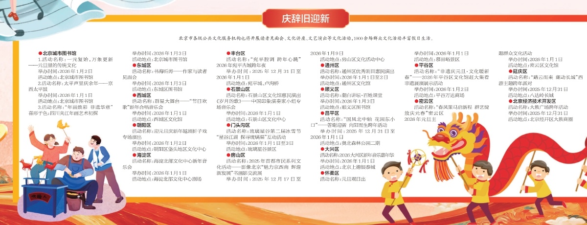元气跨年 京彩迎新 北京文旅活动“融”出新气象