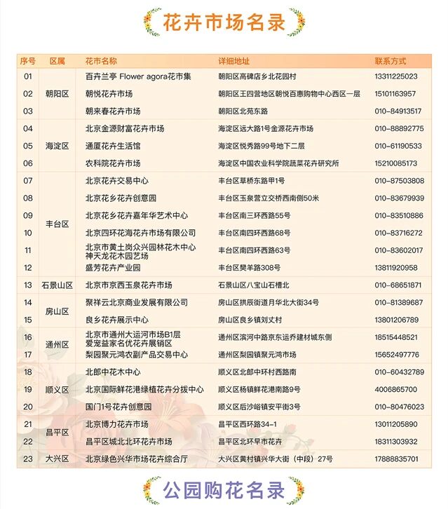 北京购花名录