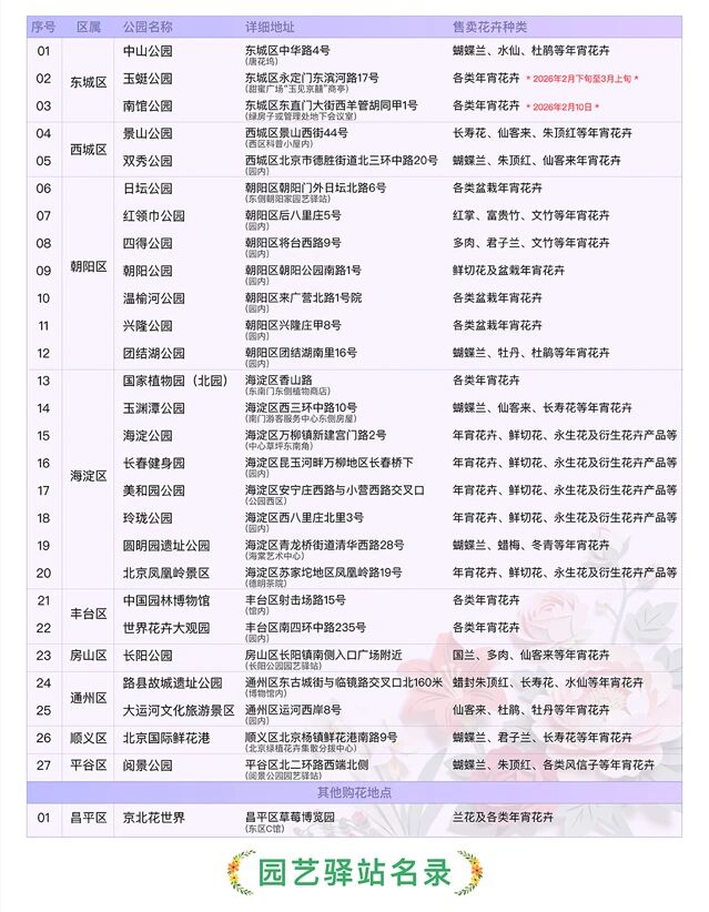 北京购花名录