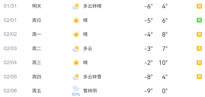 2026年1月31日至2月6日出行提示