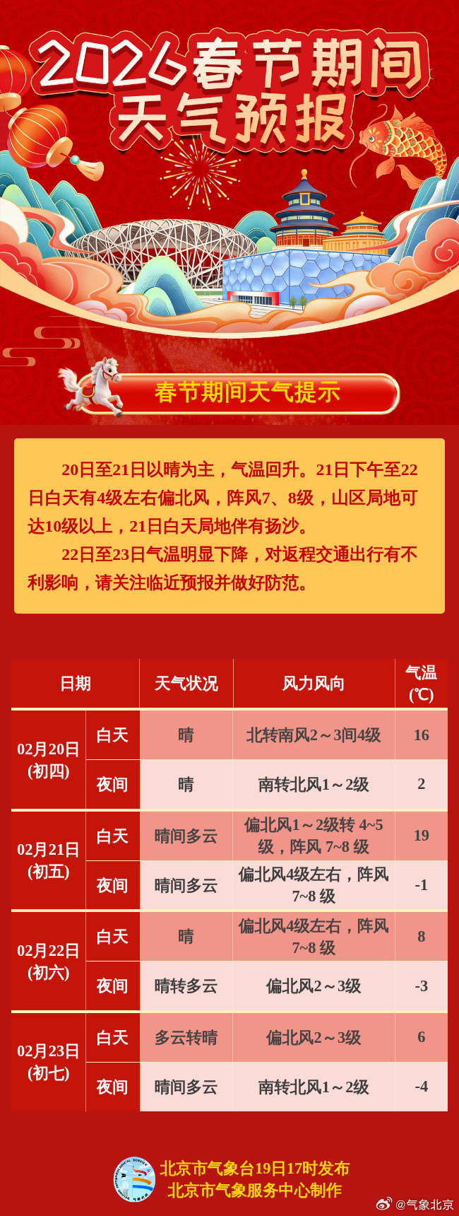 2026春节期间天气预报 2026春节期间天气预报