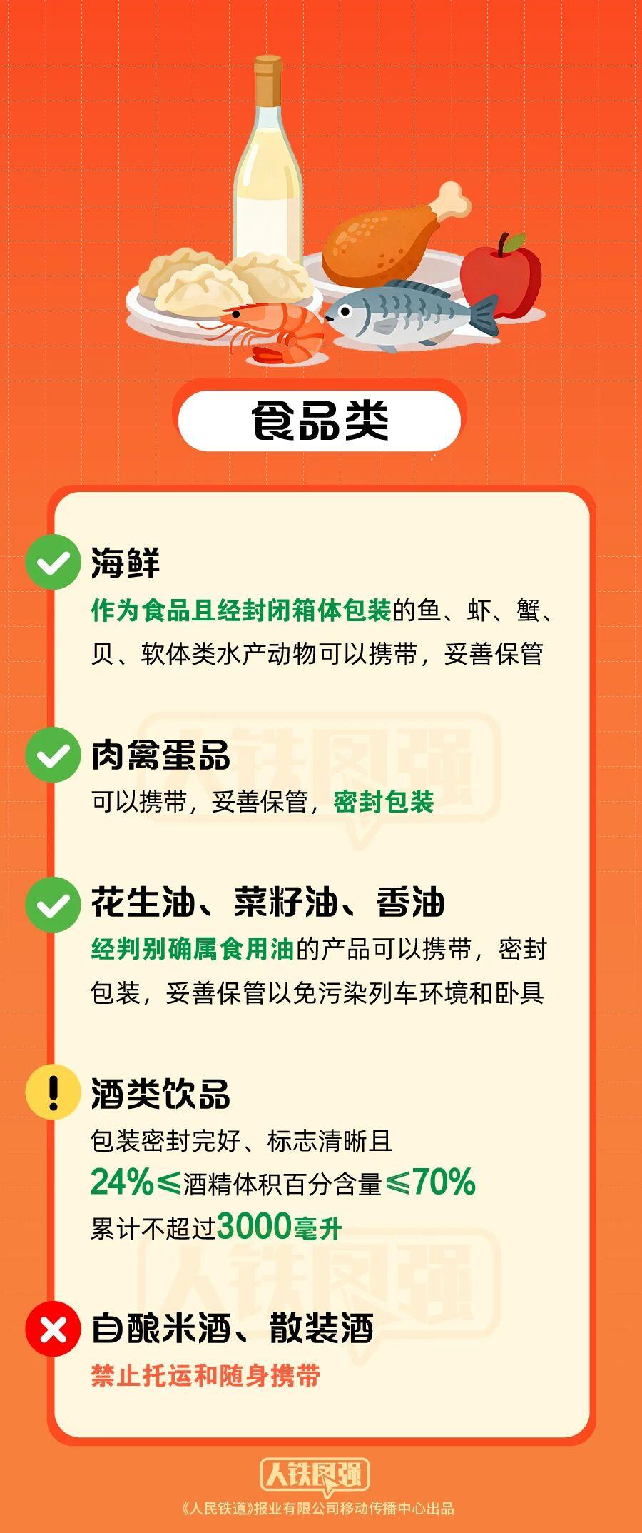 返程坐火车 哪些物品不能带？指南请查收