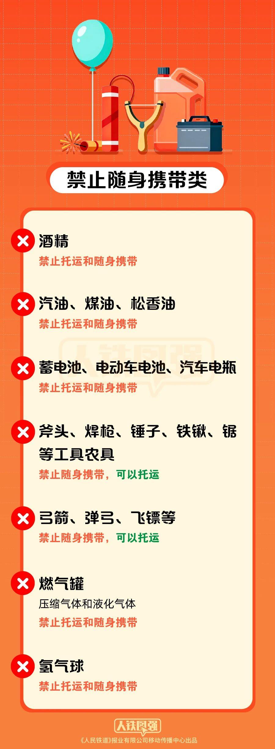 返程坐火车 哪些物品不能带？指南请查收