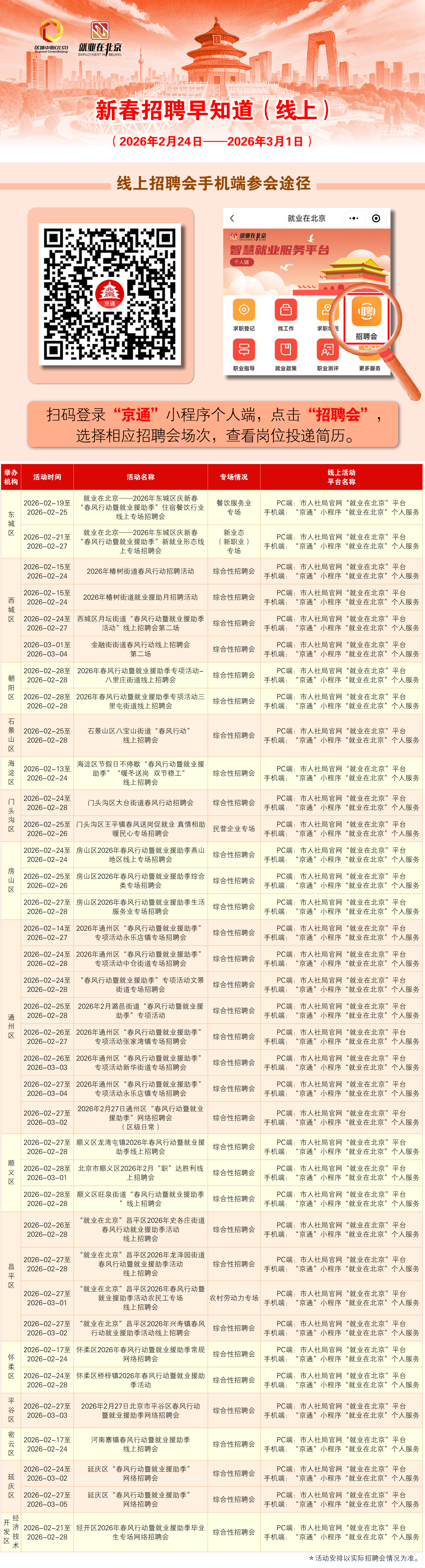 2月24日至3月1日招聘早知道！戳进来看——