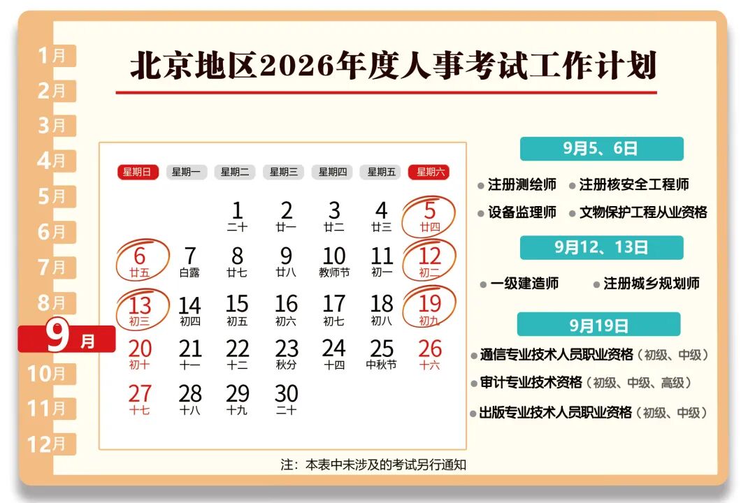 赶紧收藏！北京地区2026年度人事考试工作计划发布