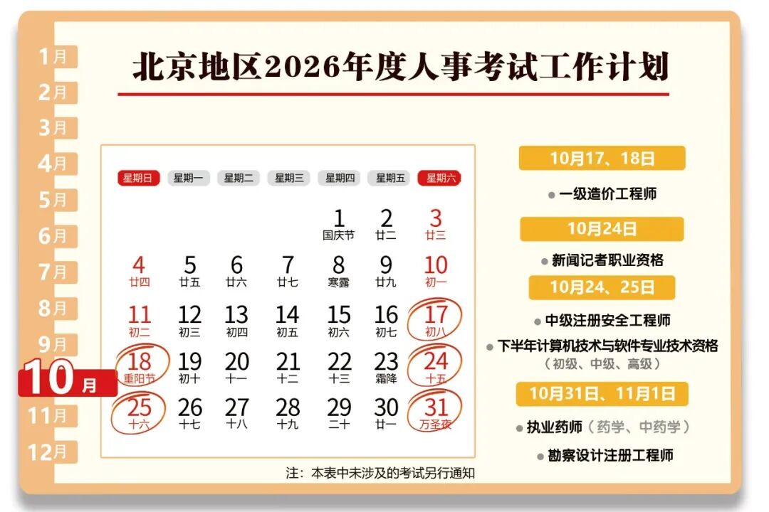 赶紧收藏！北京地区2026年度人事考试工作计划发布