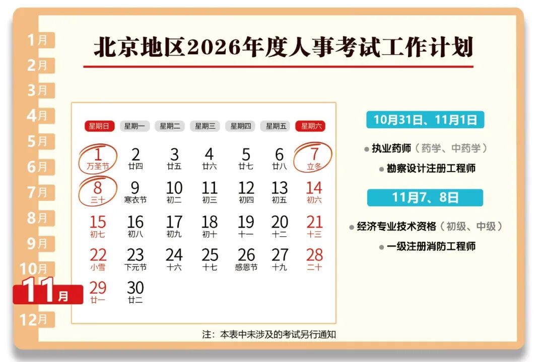 赶紧收藏！北京地区2026年度人事考试工作计划发布