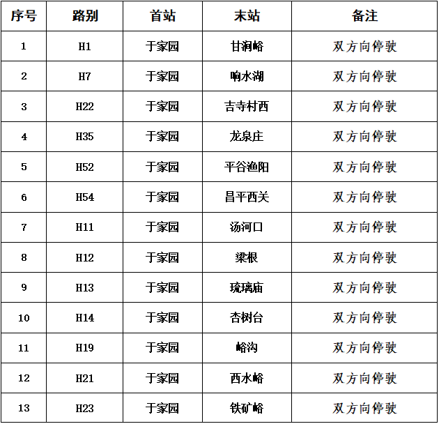 受降雪影响 怀柔区38条公交线路采取临时调整措施