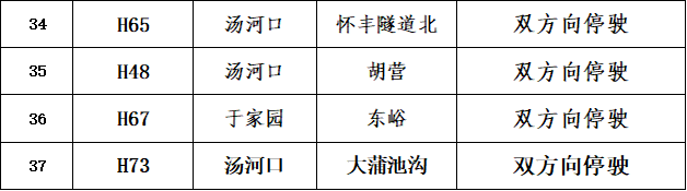 受降雪影响 怀柔区38条公交线路采取临时调整措施