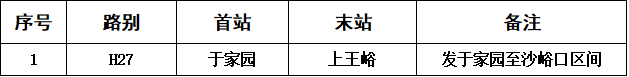 受降雪影响 怀柔区38条公交线路采取临时调整措施
