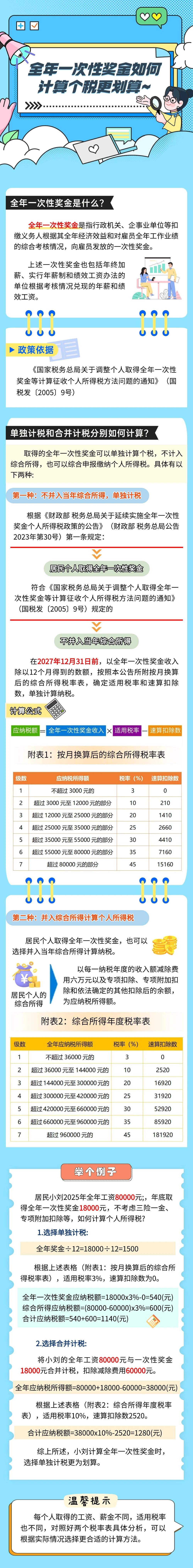 全年一次性奖金如何计算个税更划算~