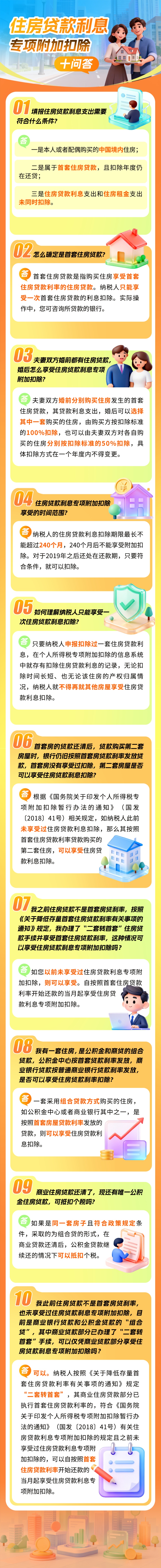 住房贷款利息专项附加扣除怎么扣？10个问答一次讲清