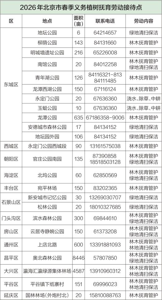 2026年北京市春季植树接待点公布,全名单→ 2026年北京市春季植树接待点公布,全名单→