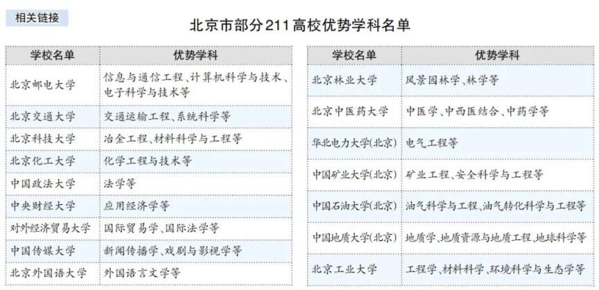 211高校该怎么选？一文读懂
