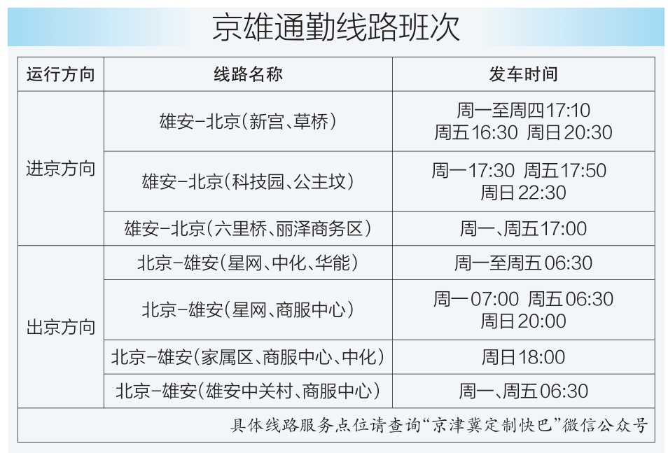 京雄通勤快巴今起开通运营 京雄通勤快巴今起开通运营