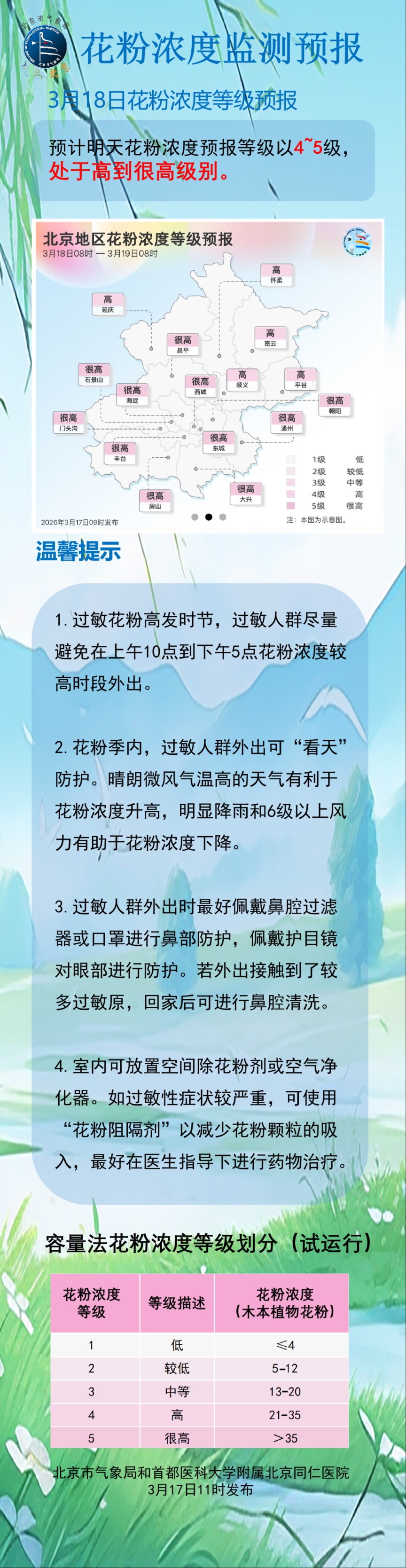 3月17日北京花粉监测预报：花粉浓度以4-5级为主