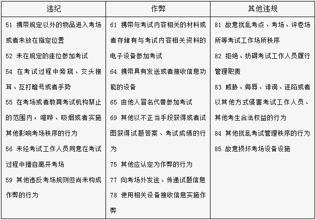 北京地区全国计算机等级考试考场规则
