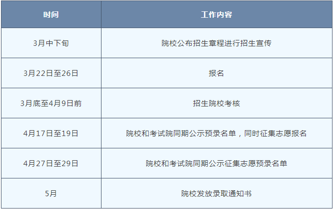 北京市2026年高等职业教育自主招生工作日程安排