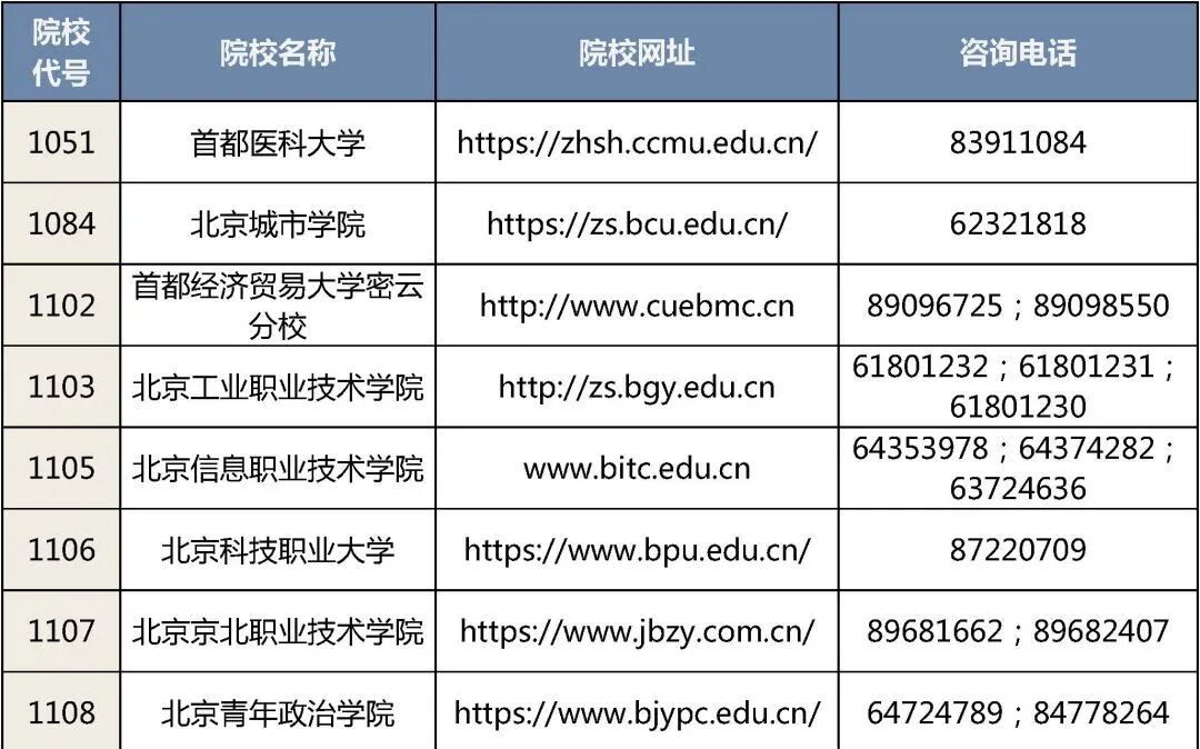 北京市2026年高职自主招生院校网上报名网址汇总