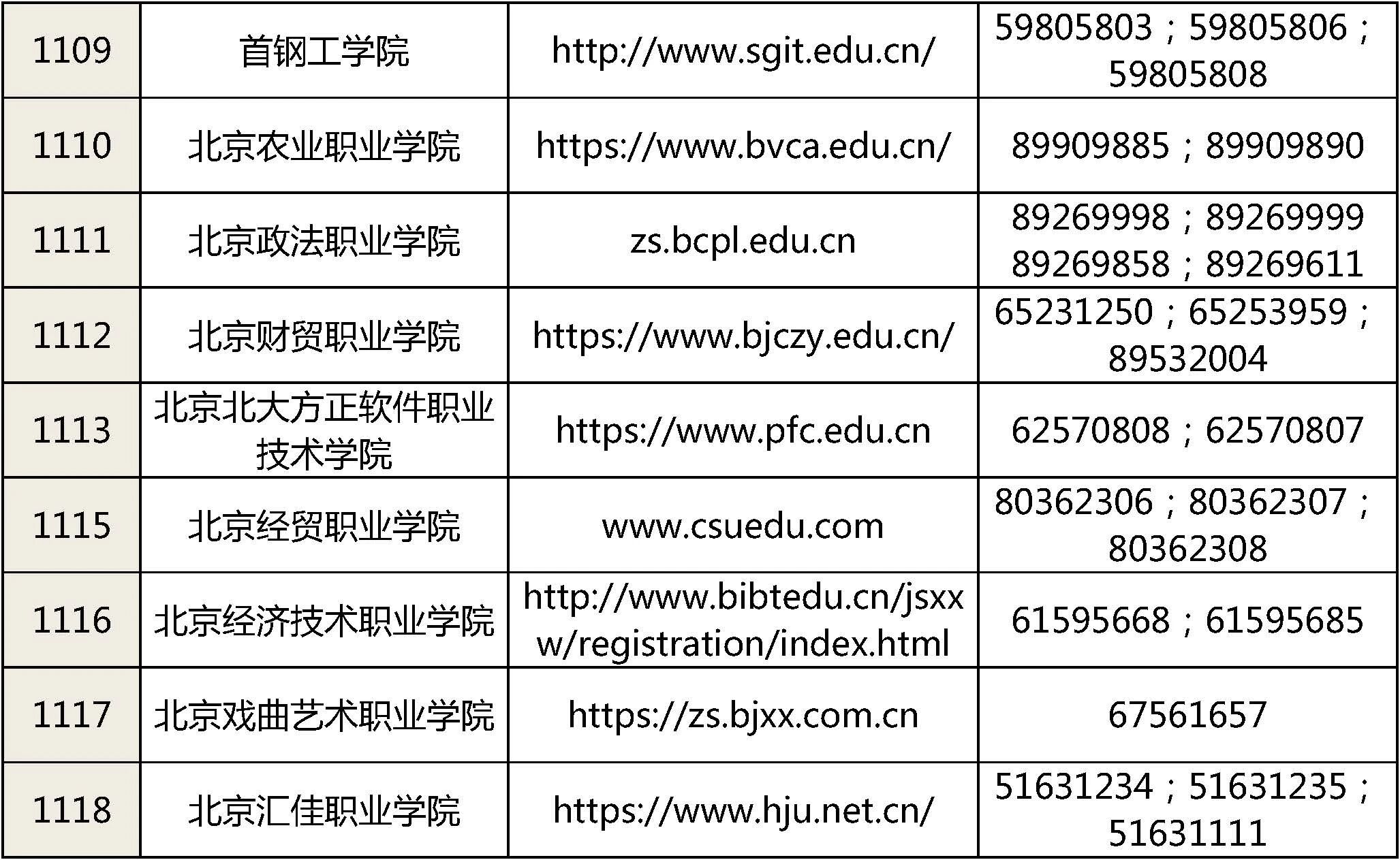 北京市2026年高职自主招生院校网上报名网址汇总