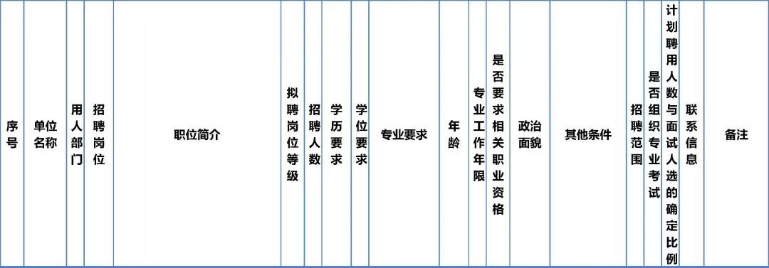 市委教育工委市教委所属事业单位招聘工作人员