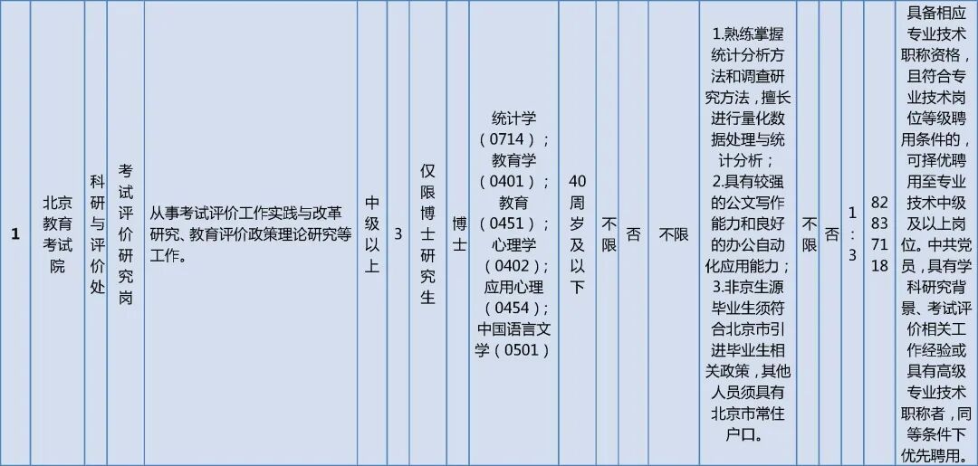市委教育工委市教委所属事业单位招聘工作人员