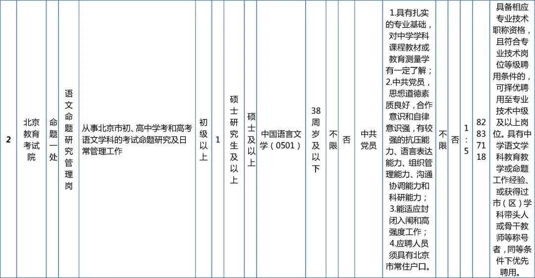 市委教育工委市教委所属事业单位招聘工作人员