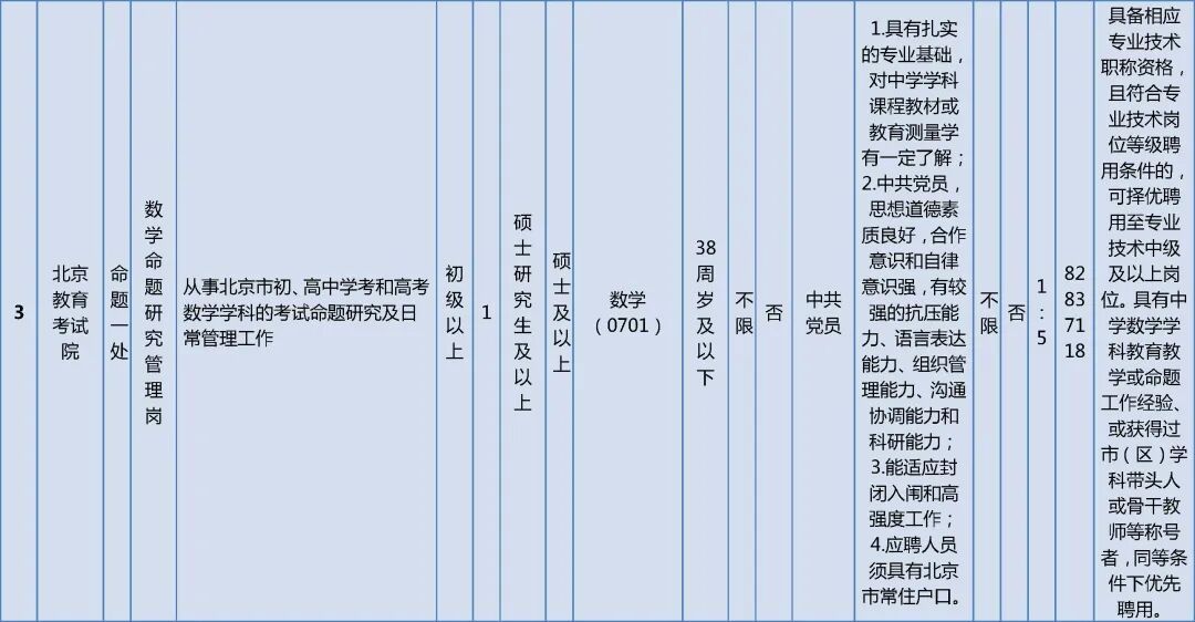 市委教育工委市教委所属事业单位招聘工作人员