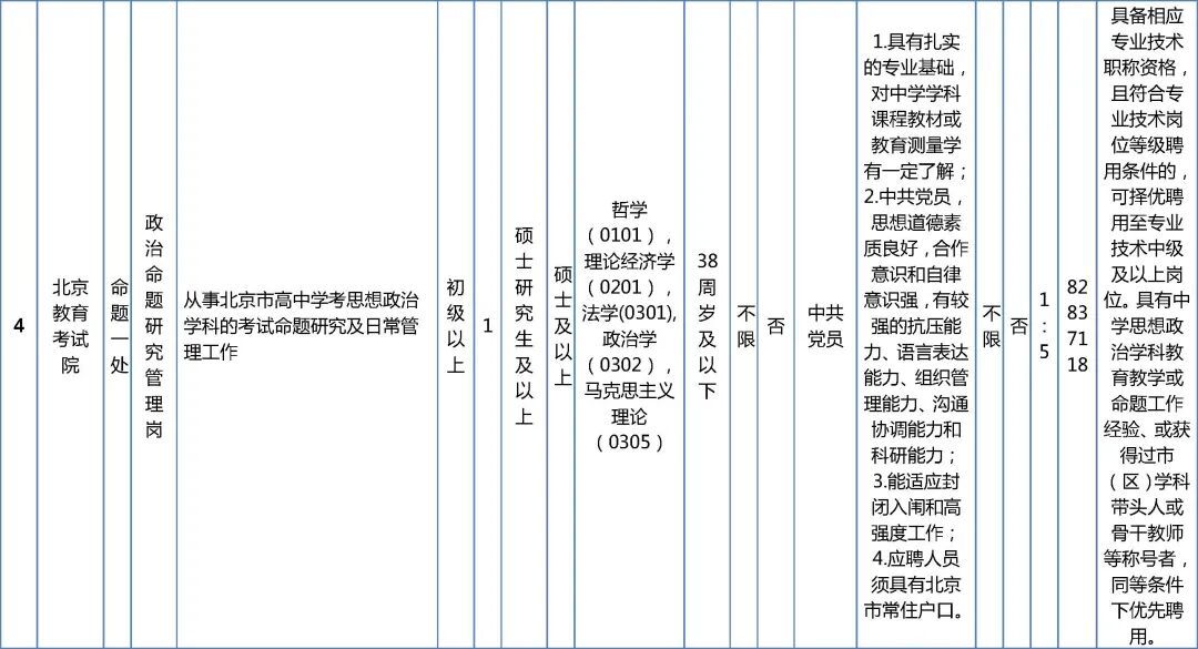 市委教育工委市教委所属事业单位招聘工作人员