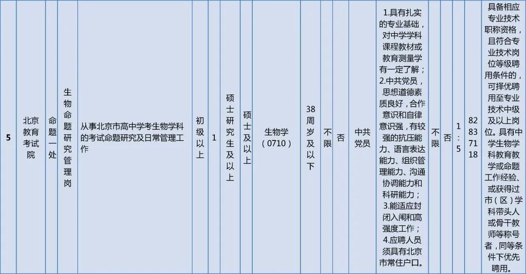 市委教育工委市教委所属事业单位招聘工作人员