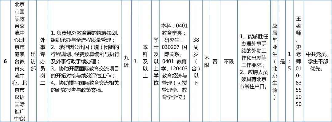 市委教育工委市教委所属事业单位招聘工作人员
