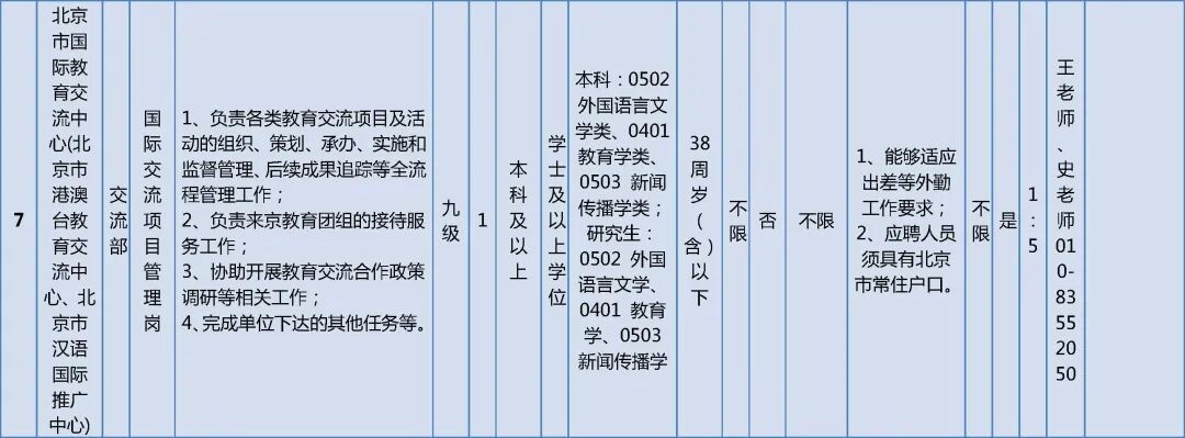 市委教育工委市教委所属事业单位招聘工作人员