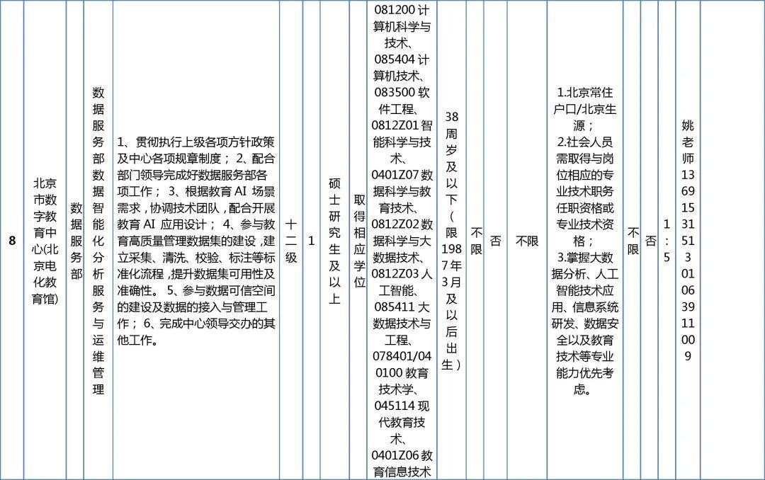 市委教育工委市教委所属事业单位招聘工作人员