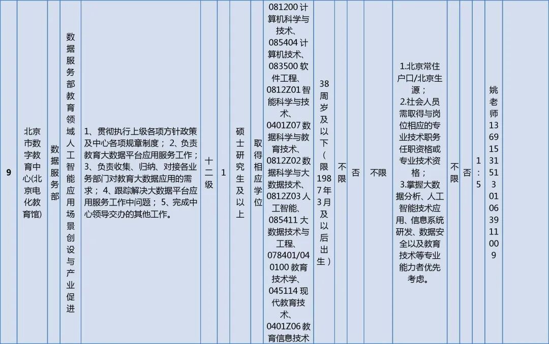 市委教育工委市教委所属事业单位招聘工作人员