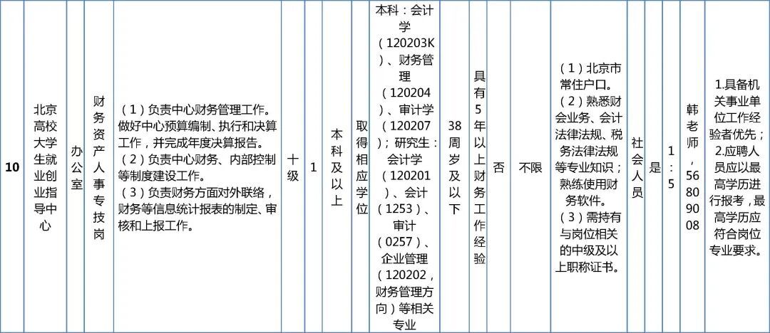 市委教育工委市教委所属事业单位招聘工作人员