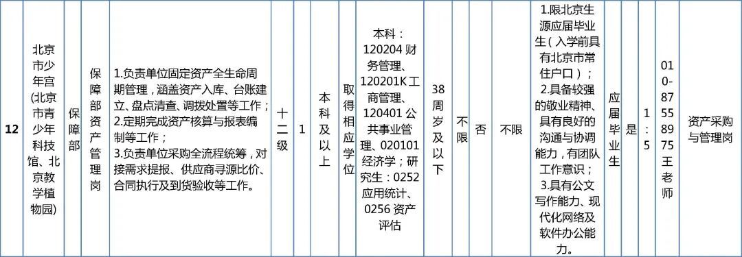 市委教育工委市教委所属事业单位招聘工作人员