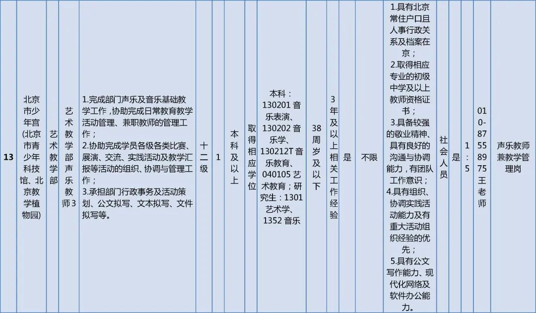 市委教育工委市教委所属事业单位招聘工作人员