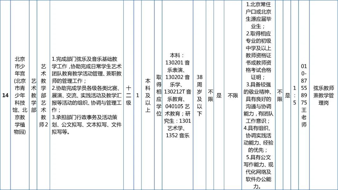 市委教育工委市教委所属事业单位招聘工作人员