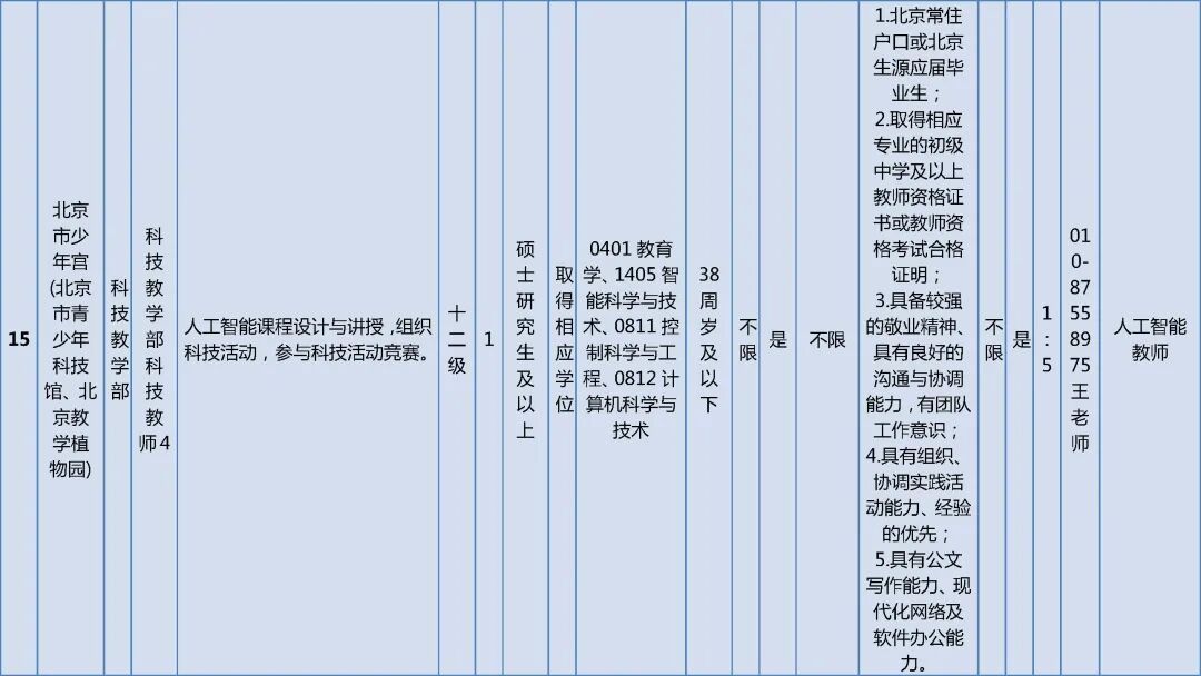 市委教育工委市教委所属事业单位招聘工作人员
