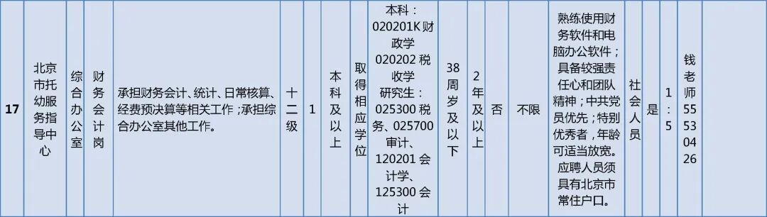市委教育工委市教委所属事业单位招聘工作人员