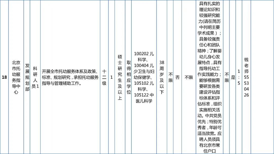 市委教育工委市教委所属事业单位招聘工作人员