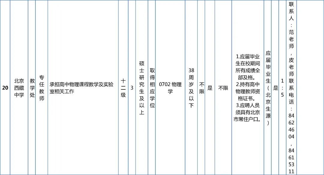市委教育工委市教委所属事业单位招聘工作人员