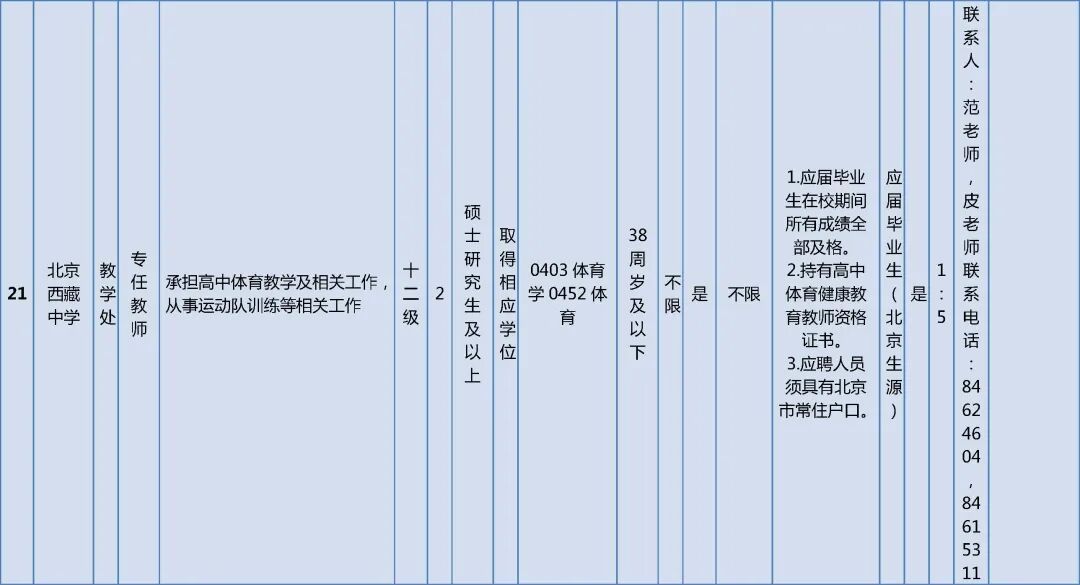 市委教育工委市教委所属事业单位招聘工作人员