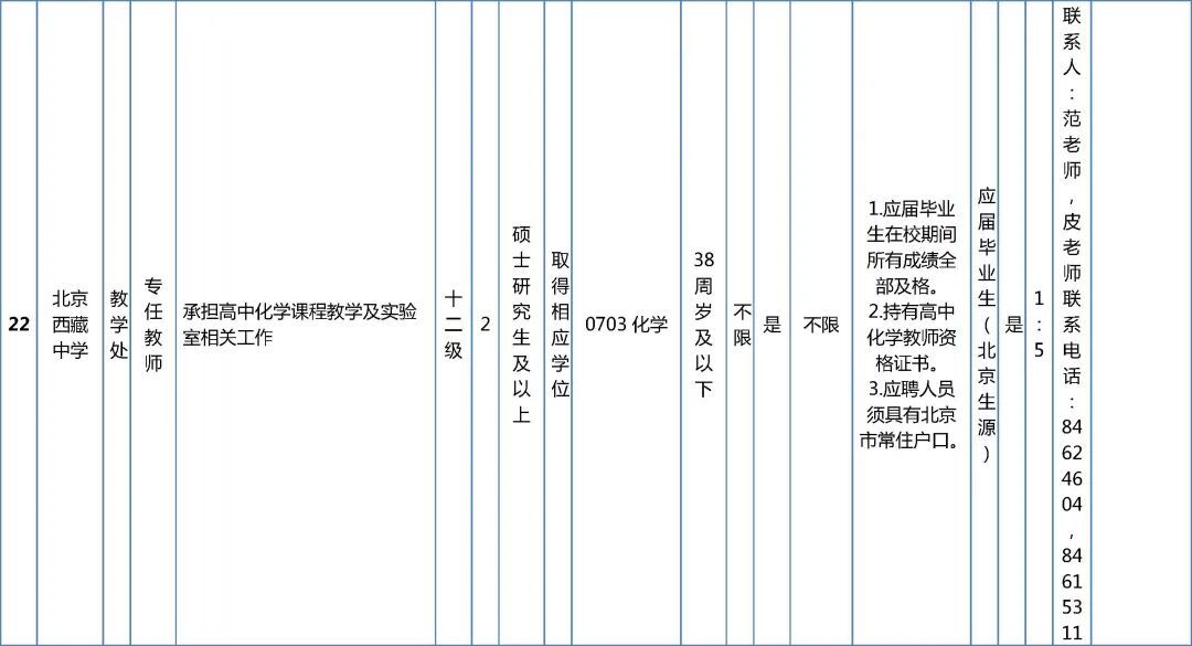 市委教育工委市教委所属事业单位招聘工作人员