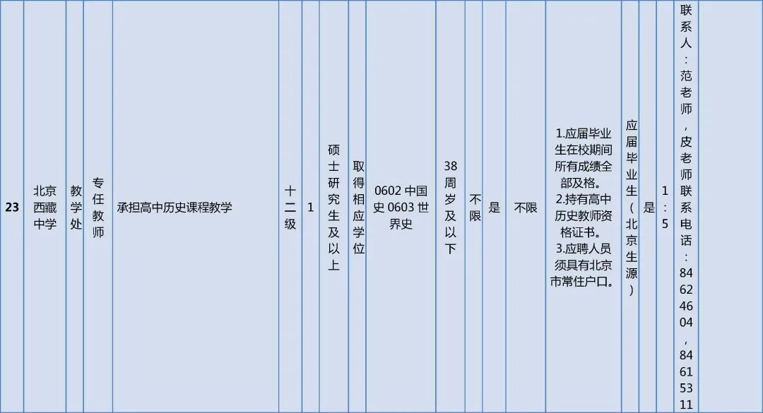 市委教育工委市教委所属事业单位招聘工作人员