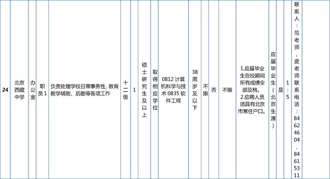 市委教育工委市教委所属事业单位招聘工作人员