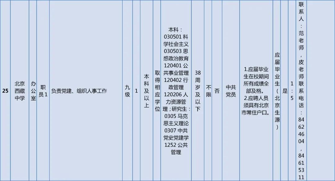 市委教育工委市教委所属事业单位招聘工作人员