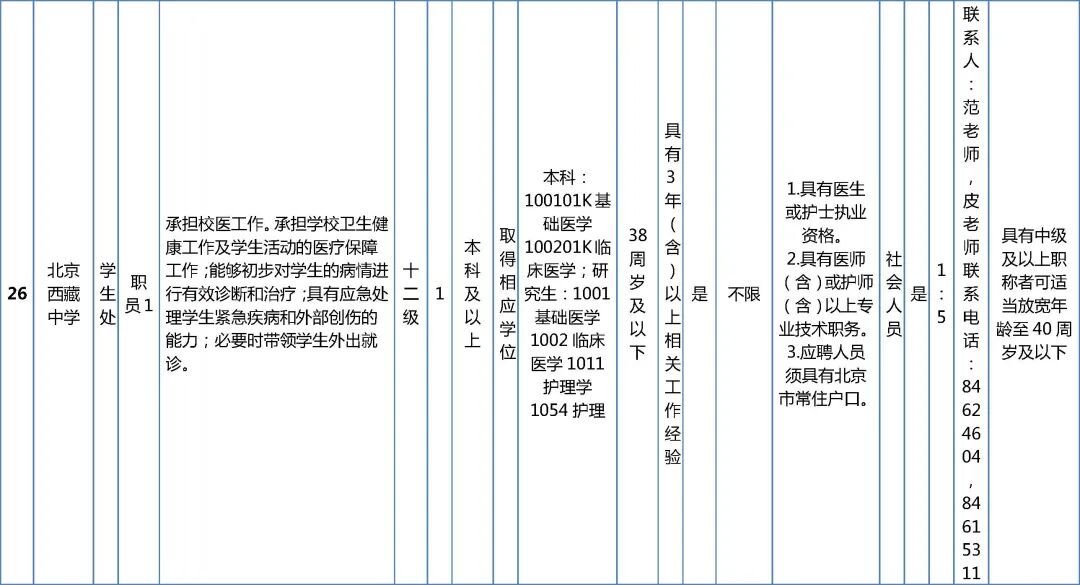 市委教育工委市教委所属事业单位招聘工作人员